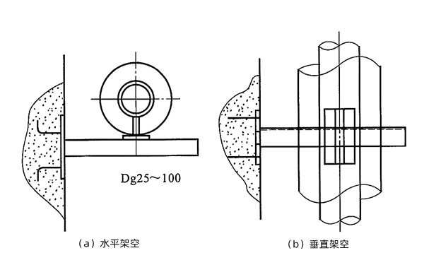 柴油发电机排烟管架空敷设.png